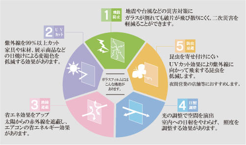 ガラスフィルムの特徴